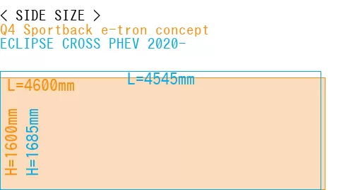 #Q4 Sportback e-tron concept + ECLIPSE CROSS PHEV 2020-